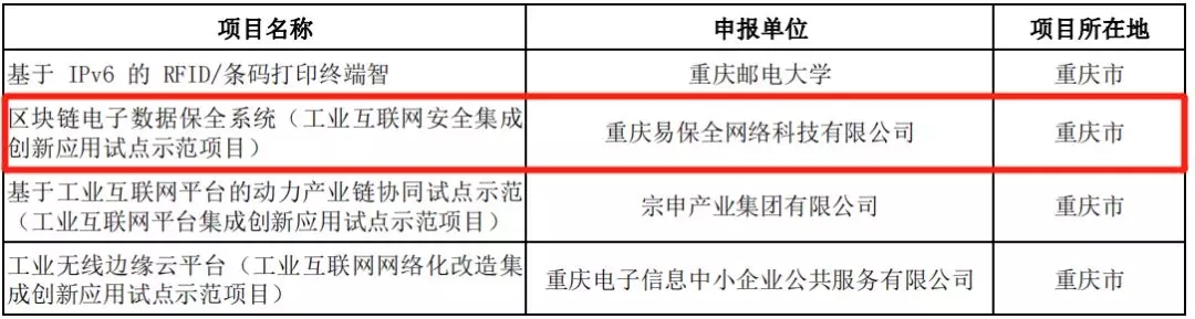 易保全入选国家2018 年工业互联网试点示范项目，区块链项目仅此一家