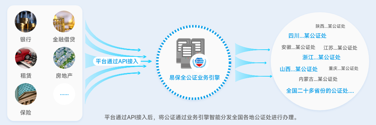 公正业务