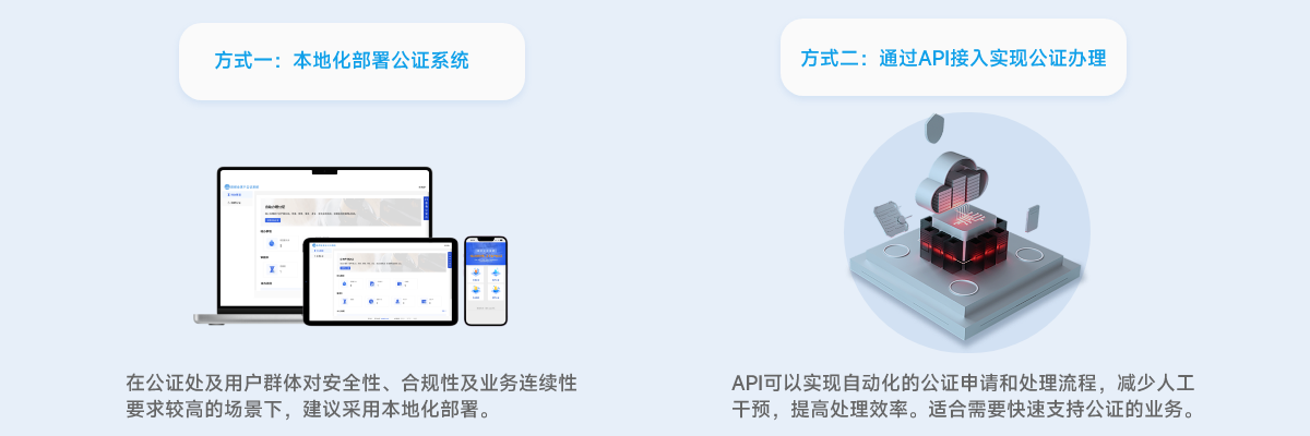 合作方式